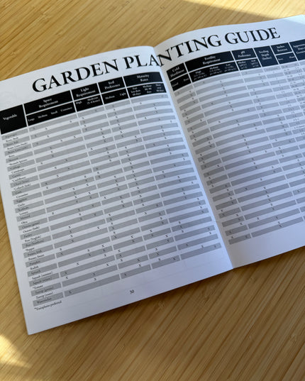 2026 Gardening Guide