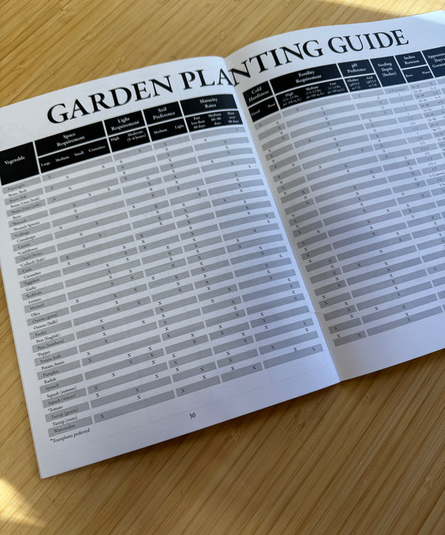 2026 Gardening Guide
