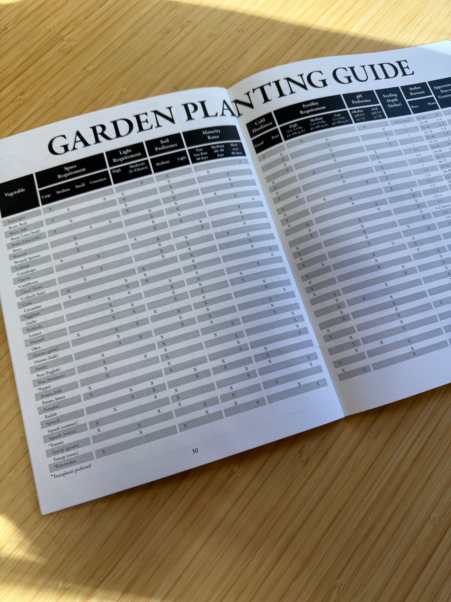 2026 Gardening Guide